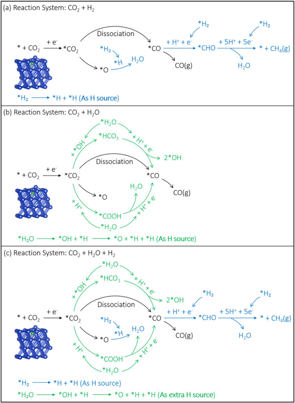Figure 9