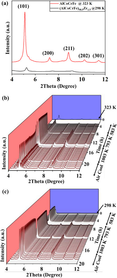 Figure 4