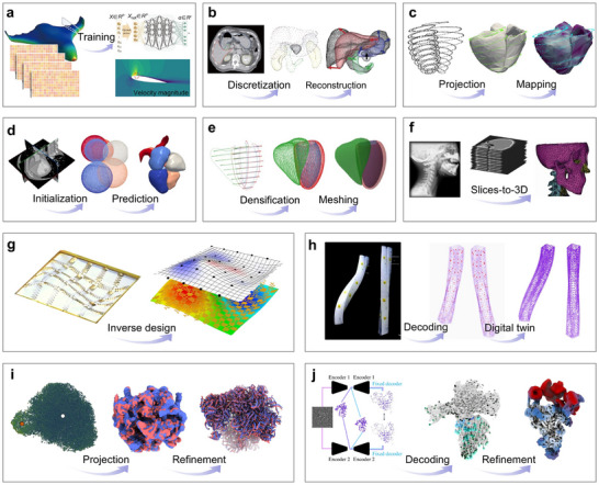 FIGURE 12