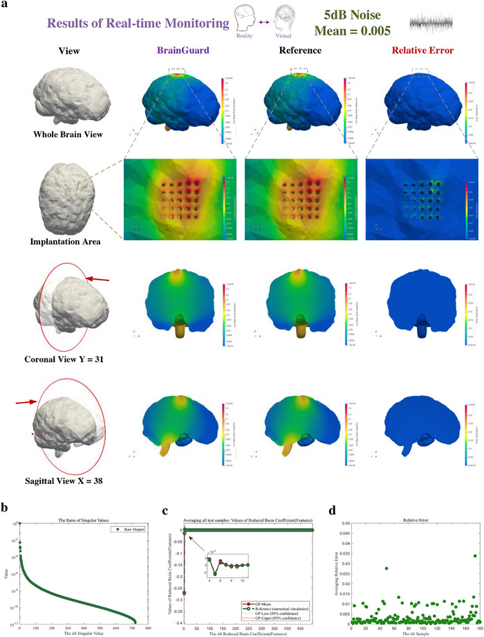 Figure 12