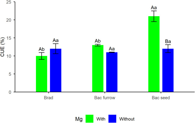 Figure 6