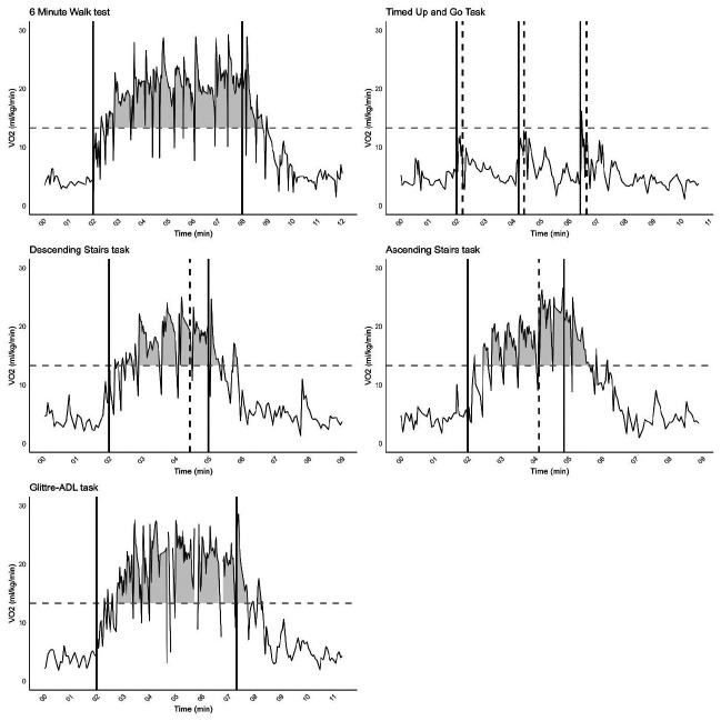 Figure 1*