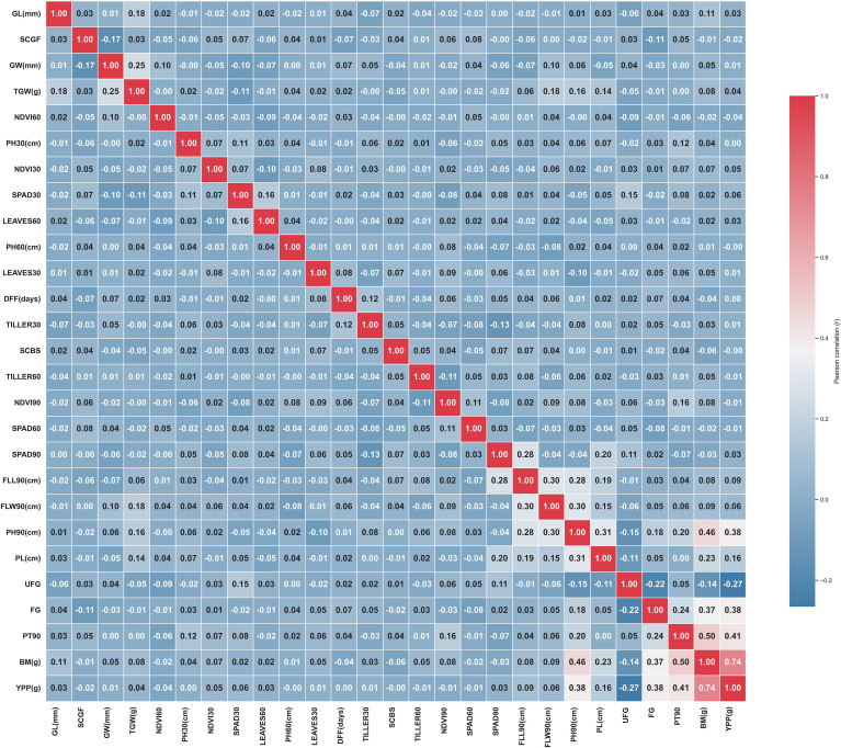Figure 2