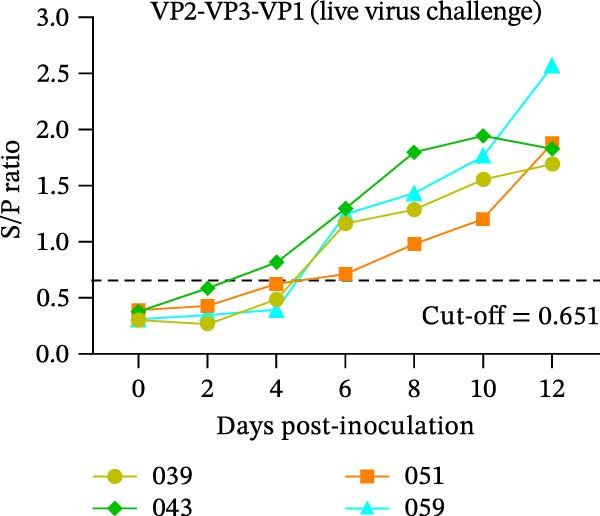 Figure 14
