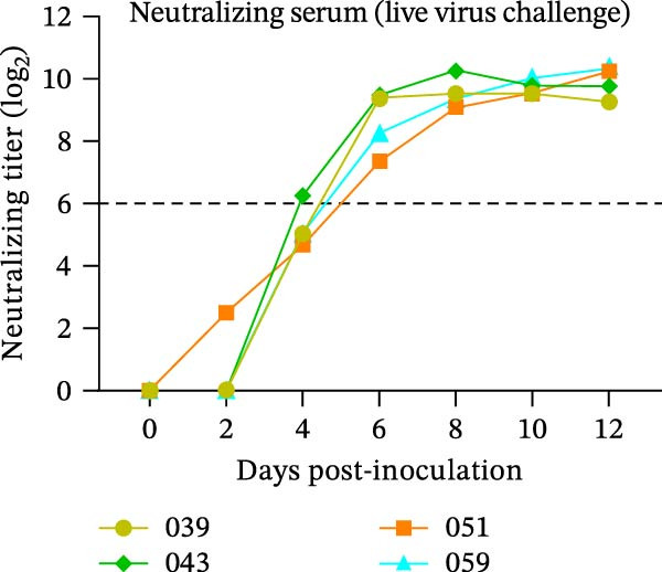 Figure 15