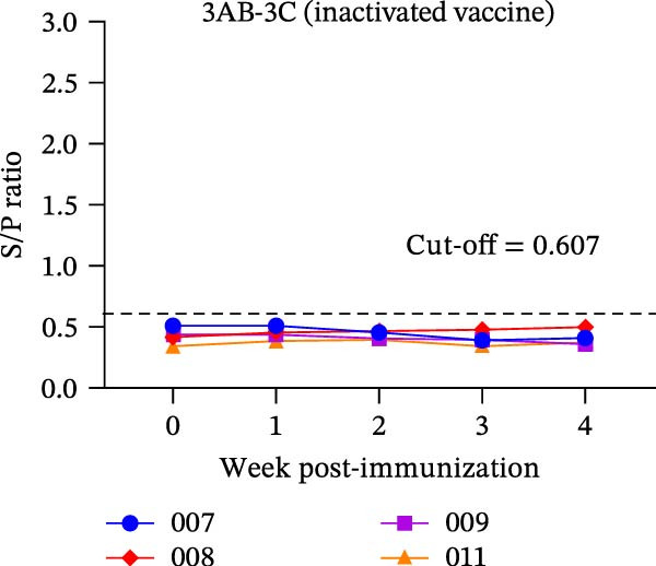 Figure 16