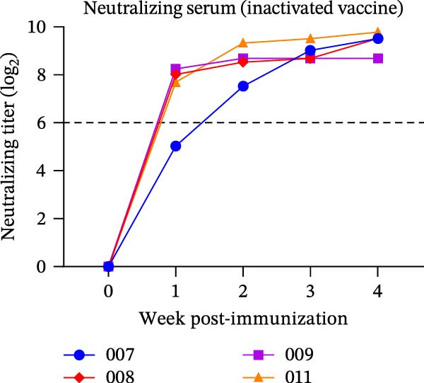 Figure 18