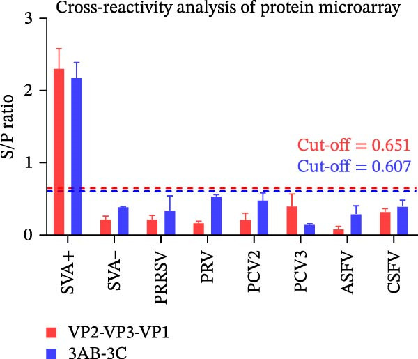 Figure 19