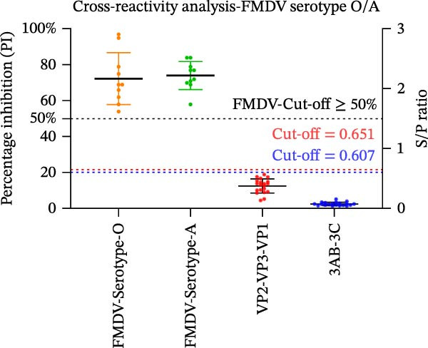 Figure 20