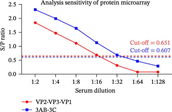 Figure 21