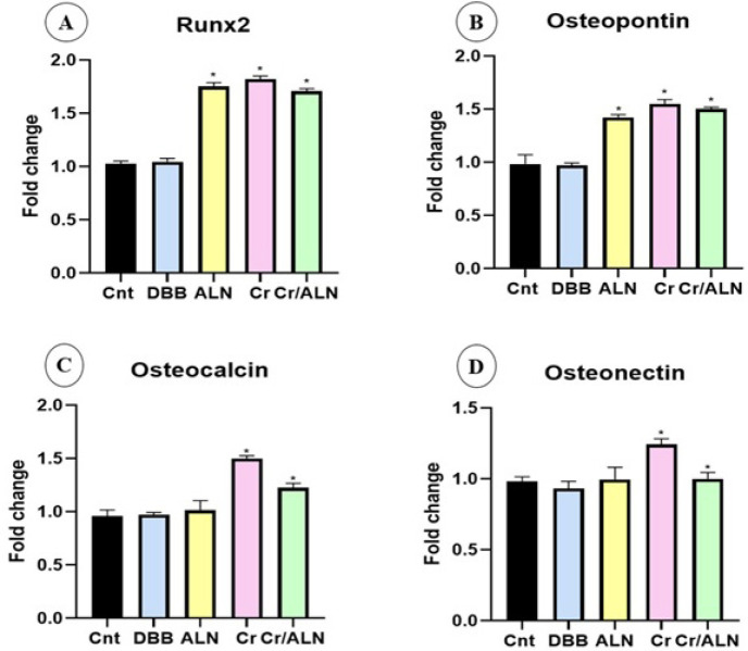 Figure 10