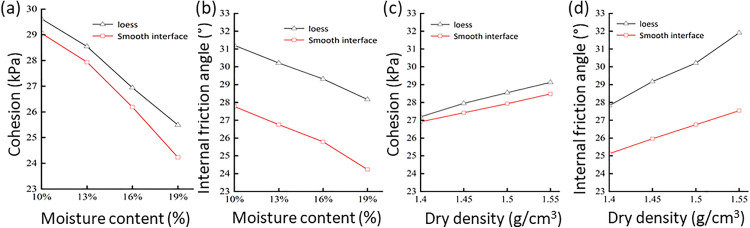 Fig 11