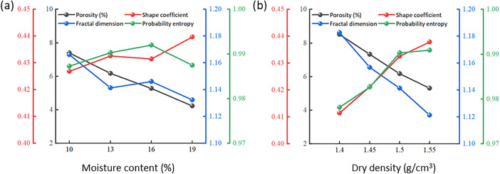 Fig 12