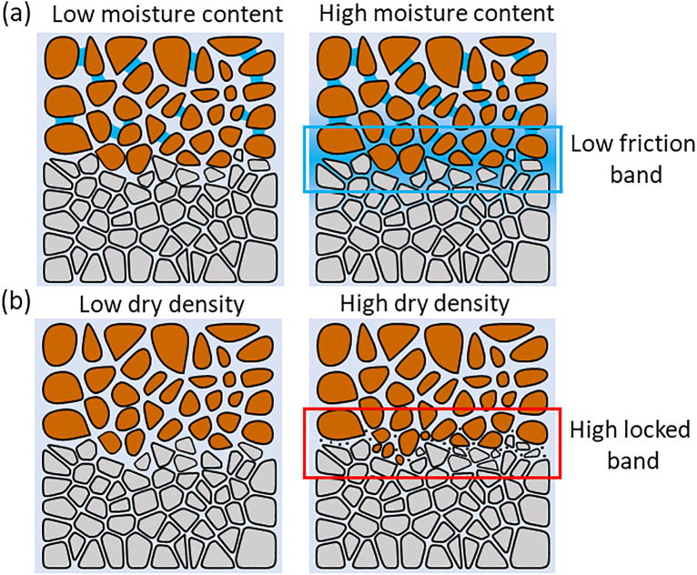 Fig 13
