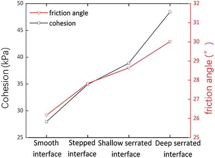 Fig 14