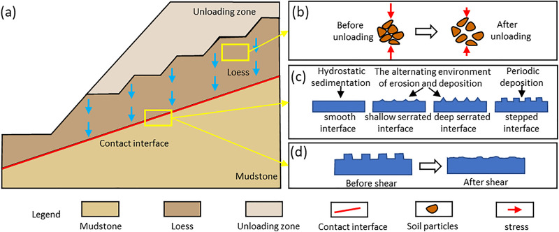 Fig 17