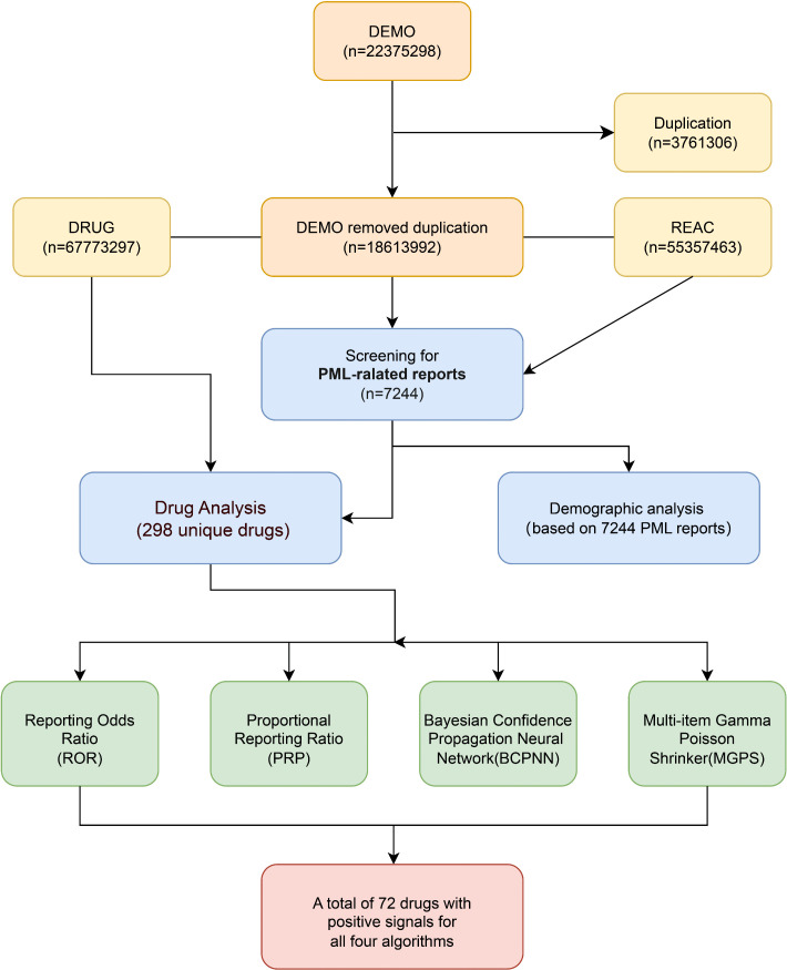 Fig 1
