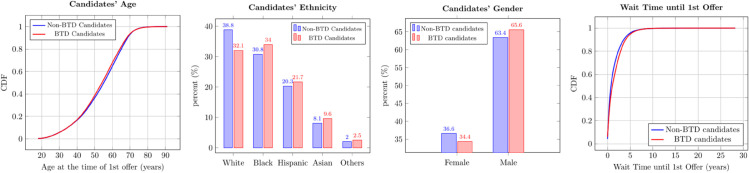 Fig 5