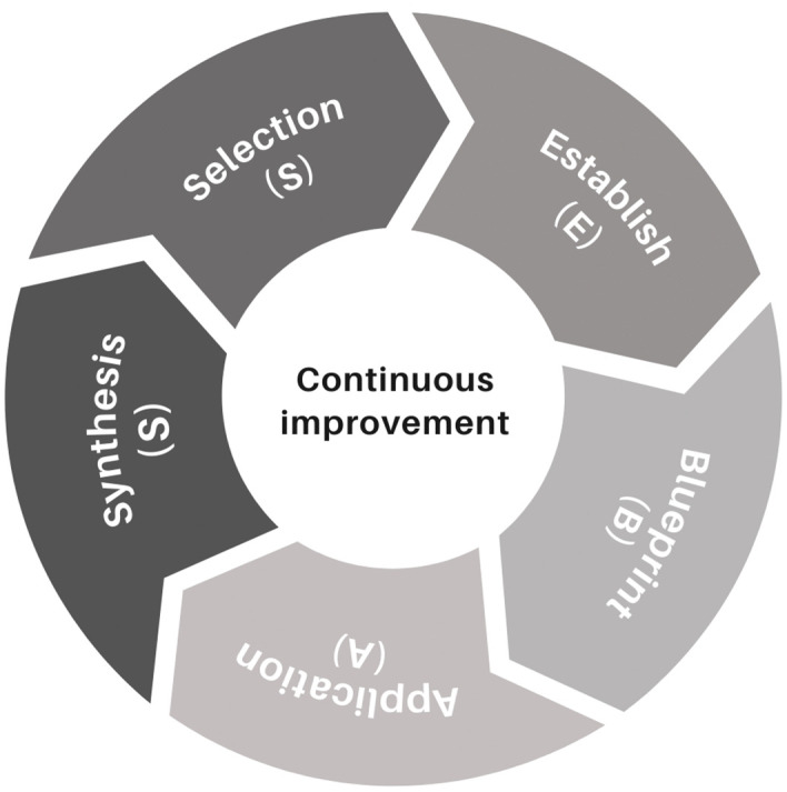 Fig 7