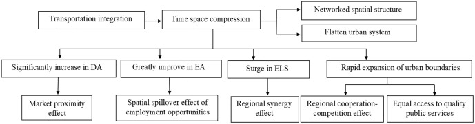 Fig 8