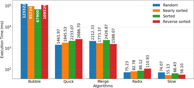 Fig 4