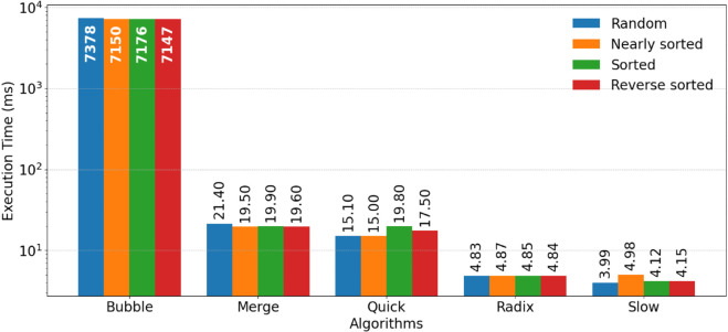 Fig 5