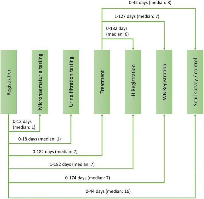 Fig 4