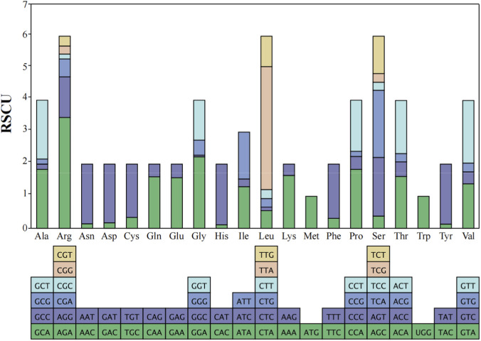 FIGURE 7
