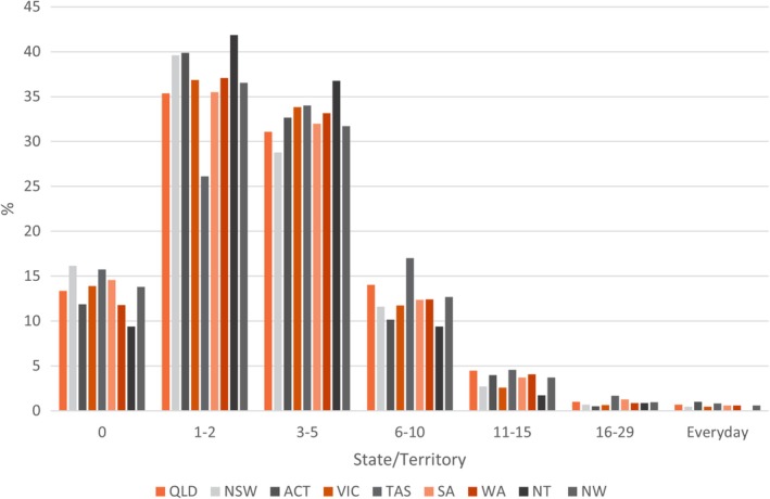 FIGURE 2