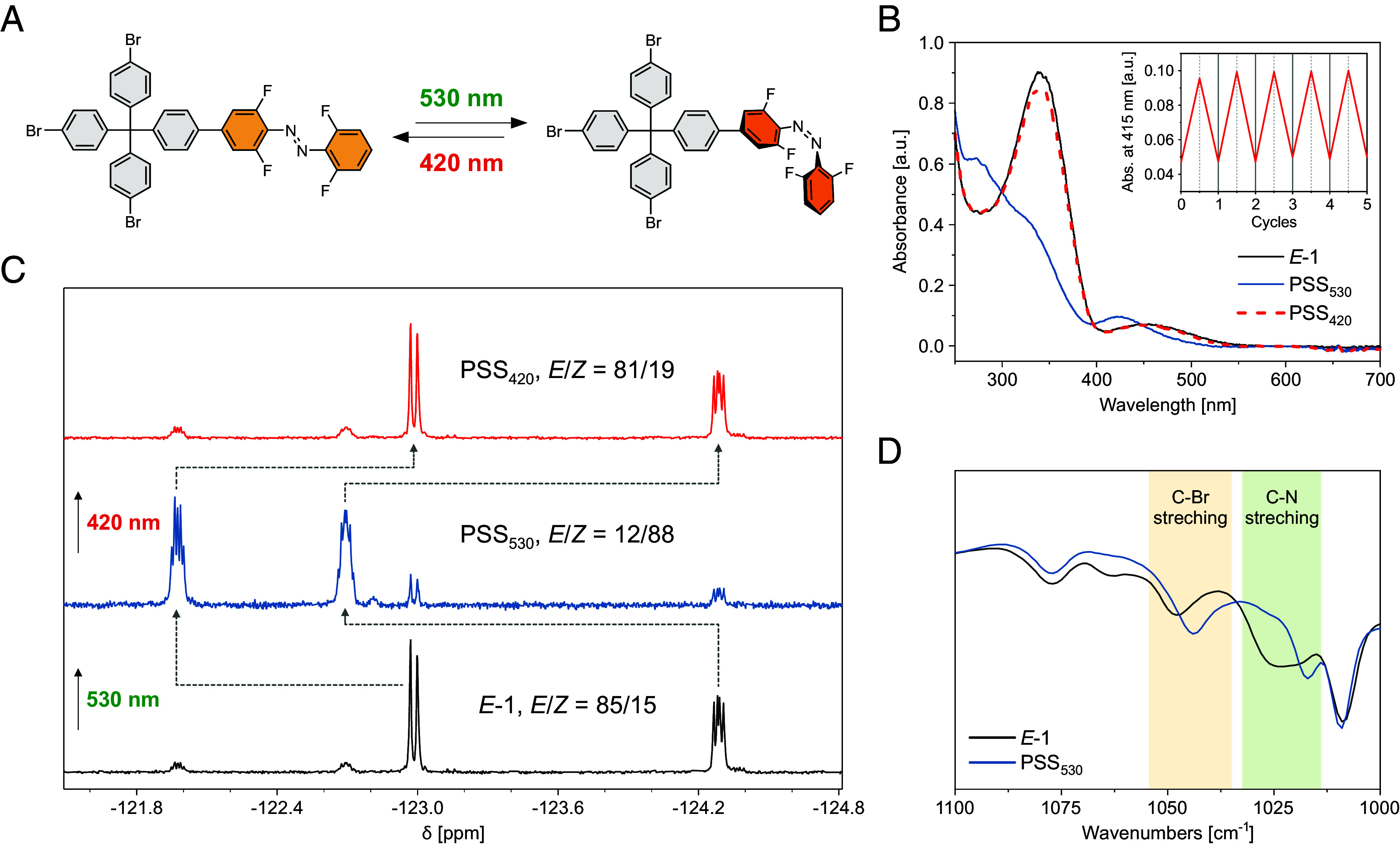 Fig. 3