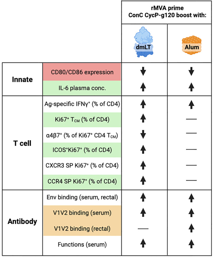 Figure 6