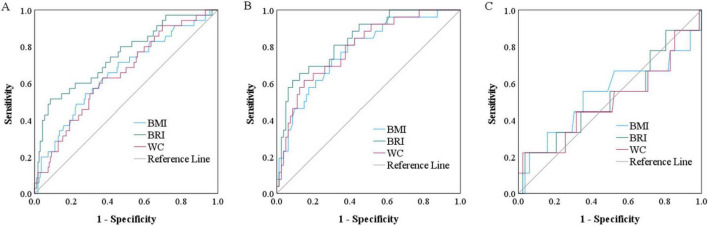 FIGURE 6