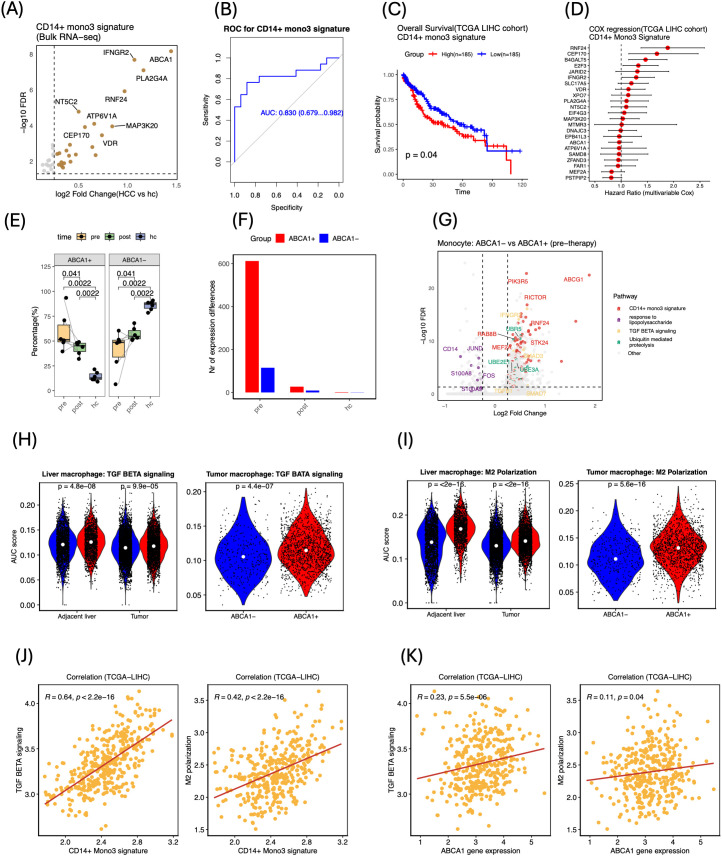 Figure 6