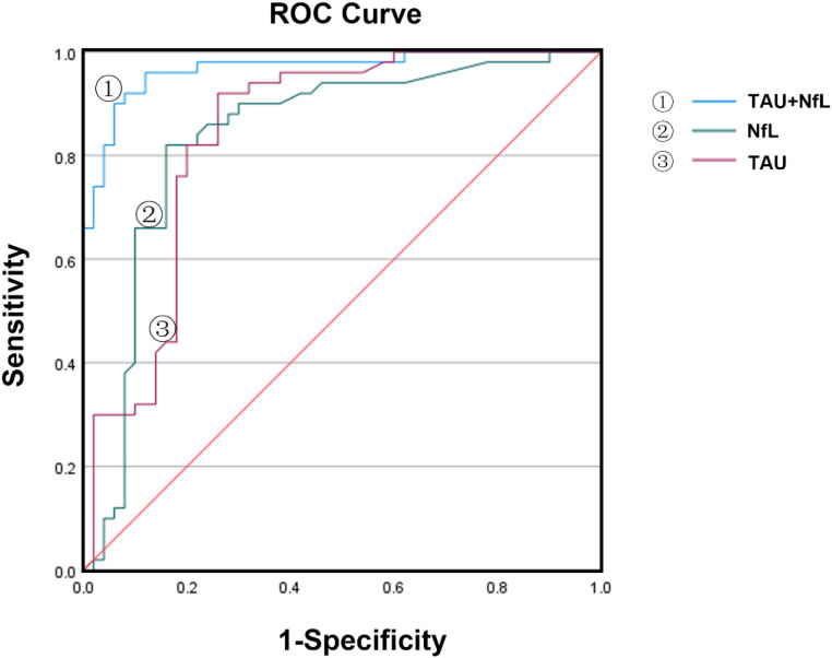 Figure 3