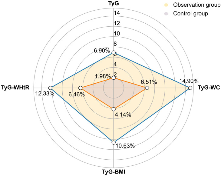 Figure 3