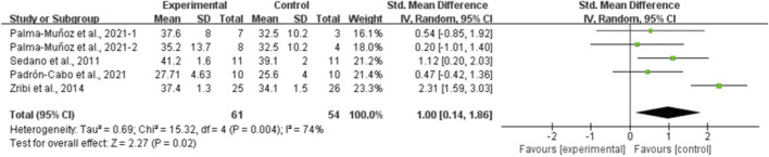 FIGURE 6