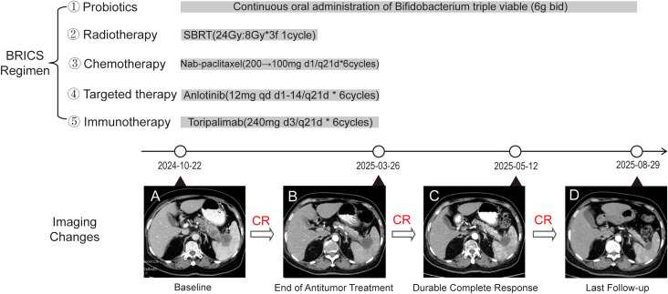 Figure 2