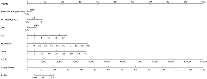 Figure 3
