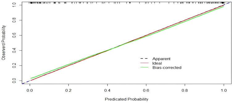 Figure 4