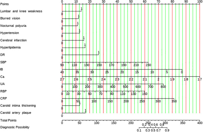 Figure 4