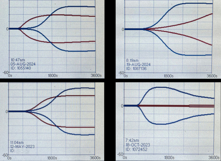 Figure 6