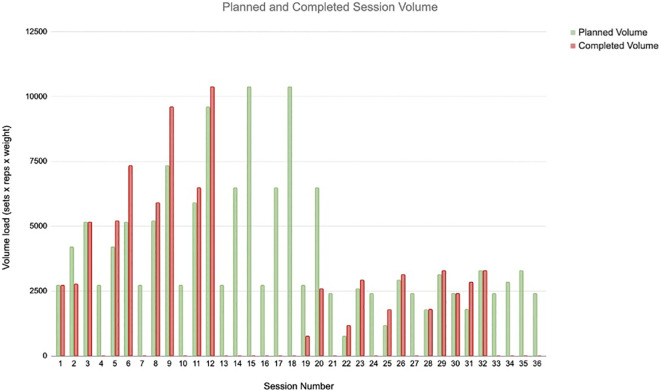 Figure 1