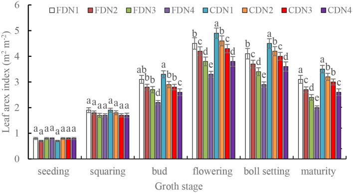 Figure 2