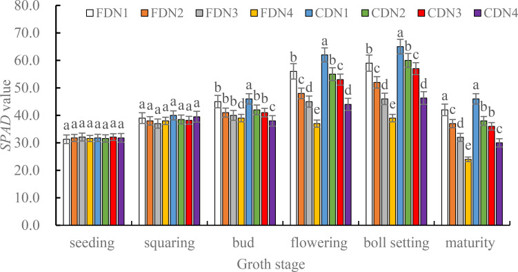 Figure 3