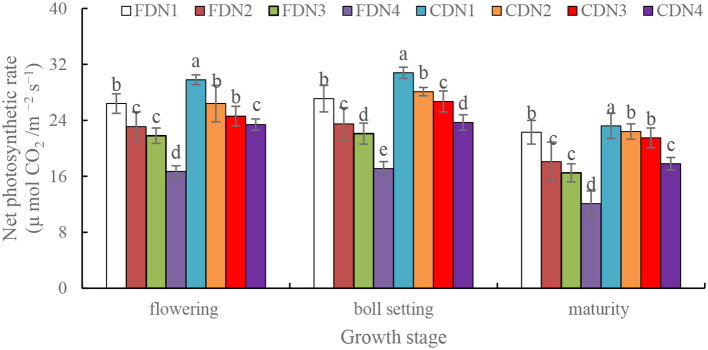 Figure 4