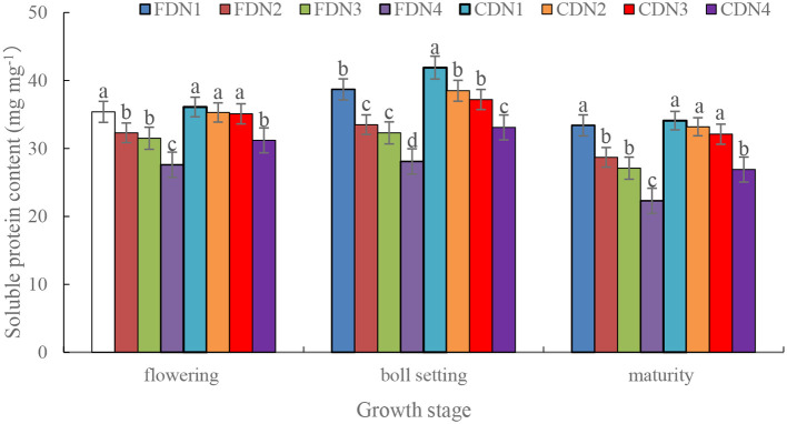 Figure 5