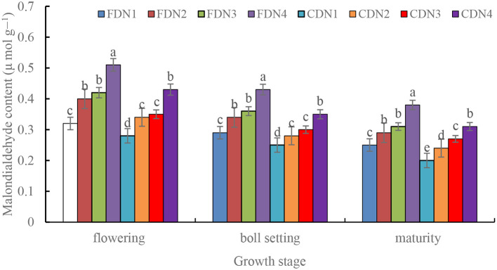 Figure 6