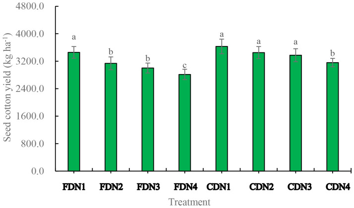 Figure 7