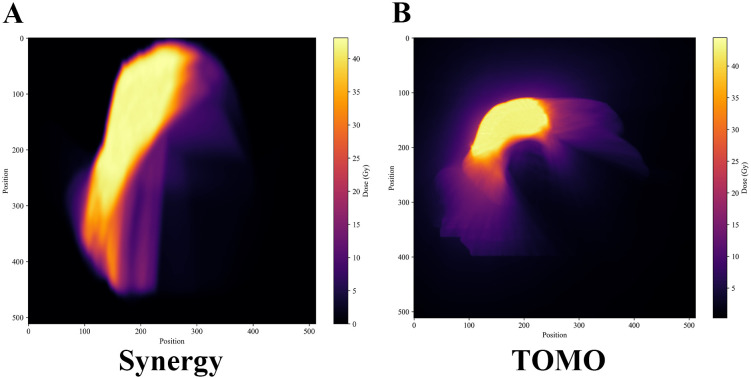 Figure 2
