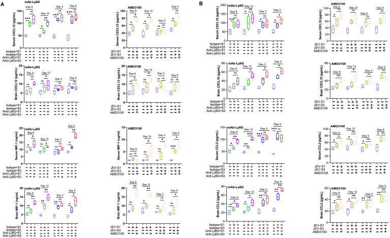 Figure 10